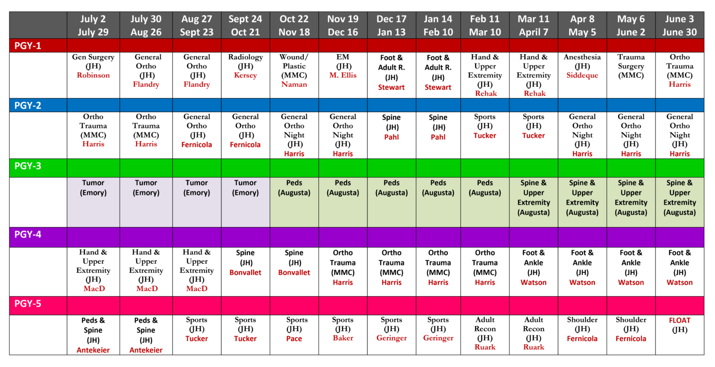 Curriculum Florida