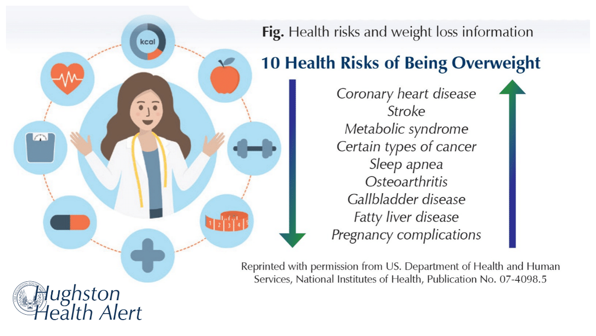 Weight Loss: 7 Strategies for Success